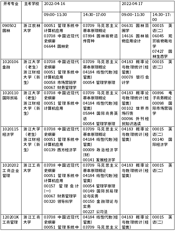 2022年浙江自考開(kāi)考課程一覽-1