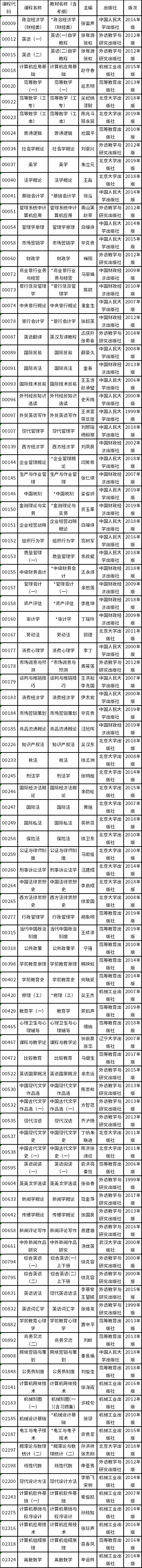 上海市2022年自考全國統(tǒng)考課程教材考綱一覽-1