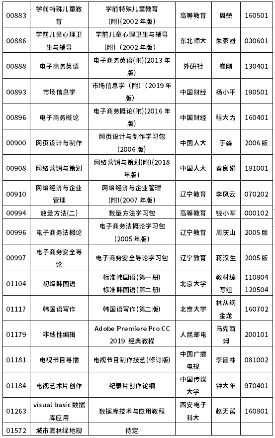 2022年10月浙江自考教材一覽表-7