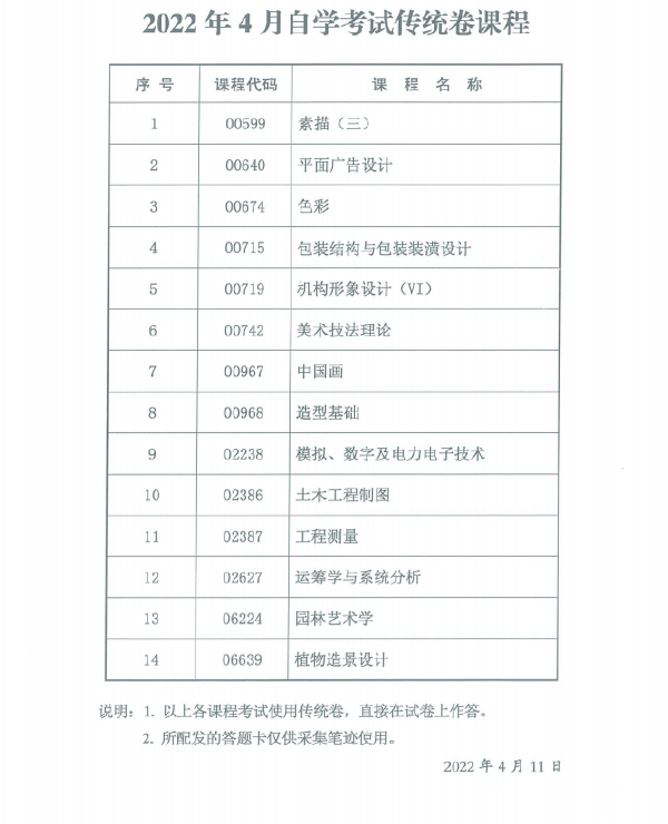 陜西省2022年4月自考專用答題卡課程、傳統(tǒng)卷課程信息-2