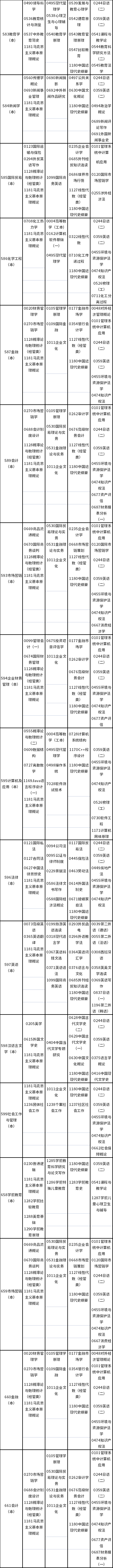 天津市2022年10月自考課程考試時間安排-4