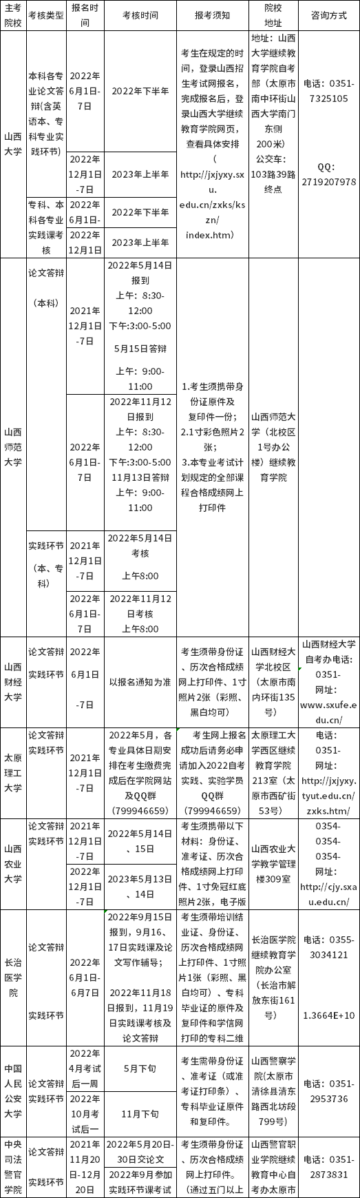 山西省2022年自考實踐課考核及畢業(yè)答辯時間安排-1