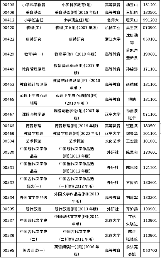 2022年10月浙江自考教材一覽表-5