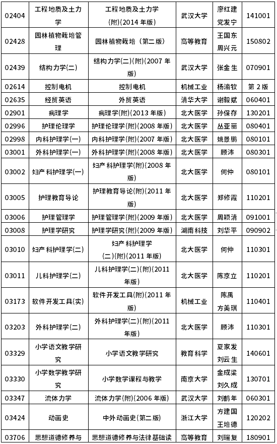 2022年10月浙江自考教材一覽表-9