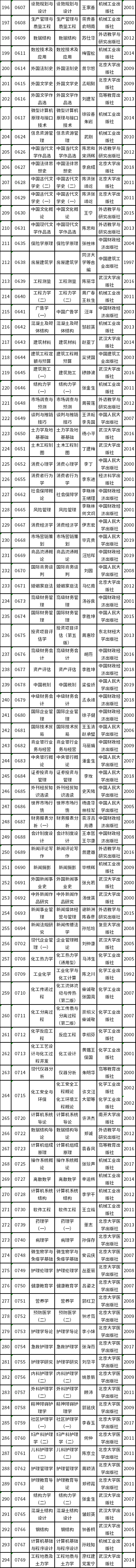 天津市2022年自考教材如何準(zhǔn)備？-3