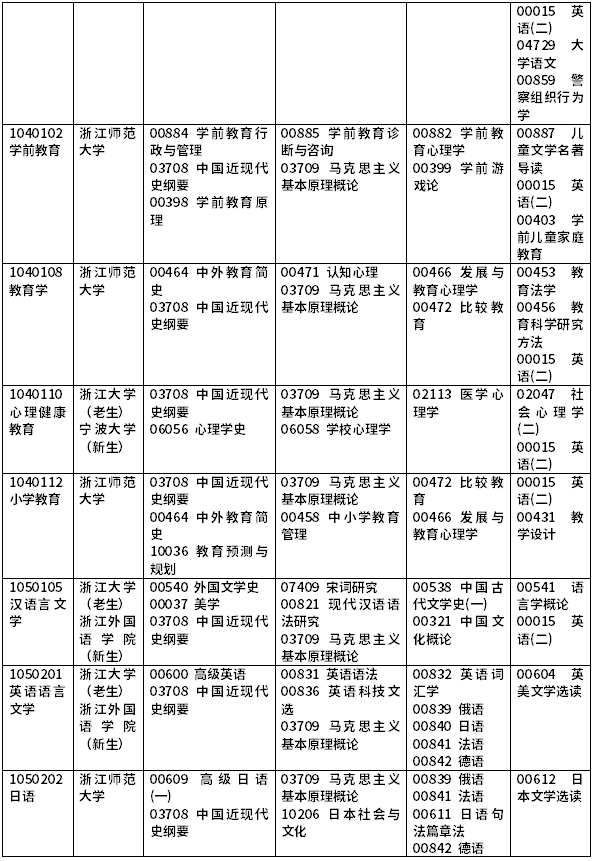 2022年浙江自考開(kāi)考課程一覽-4