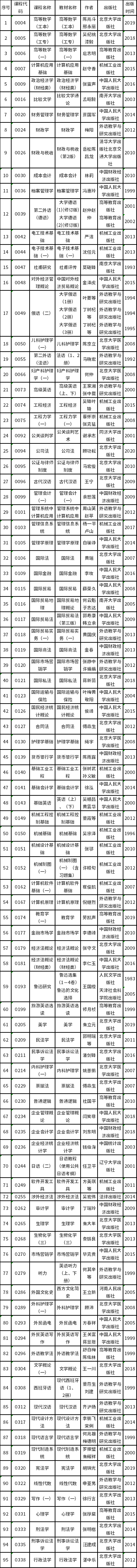 天津市2022年自考教材如何準(zhǔn)備？-1