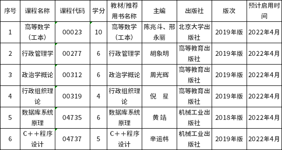 山西省2022年自考課程教材更新！-1