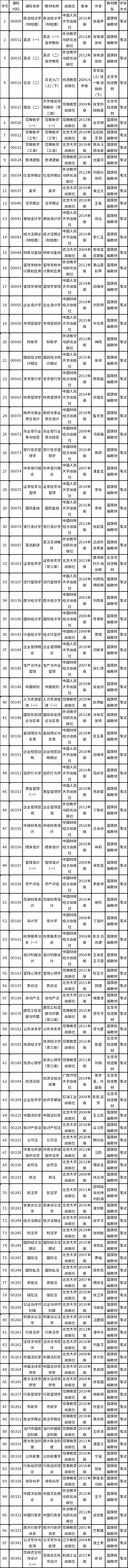 2022年北京市自考教材有哪些？-1