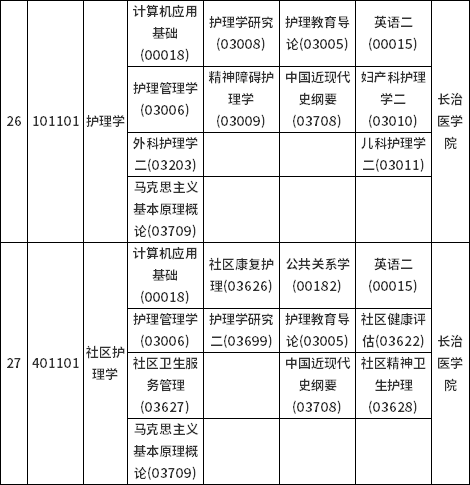 山西省2022年10月自考考試課程及時間安排-4