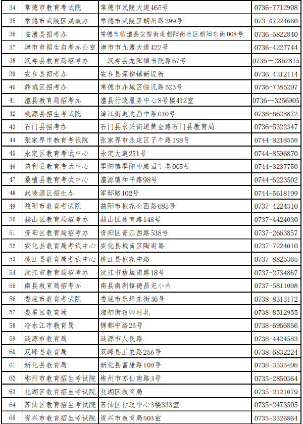 湖南省各市（州）自學(xué)考試管理機(jī)構(gòu)聯(lián)系方式（2022年度）-1