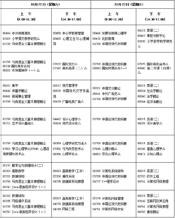 2022年10月福建自考開考專業(yè)匯總-1