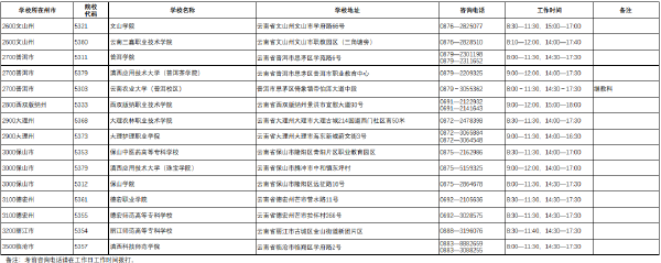 2022年云南省普通高校專升本考試考點咨詢電話-1