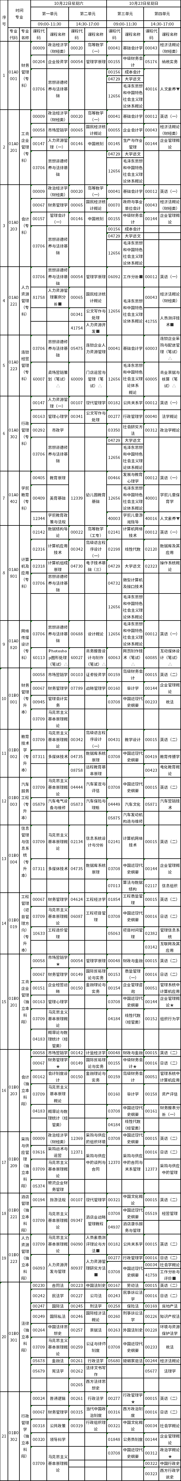 北京市2022年10月自考課程考試時(shí)間及課程安排-1