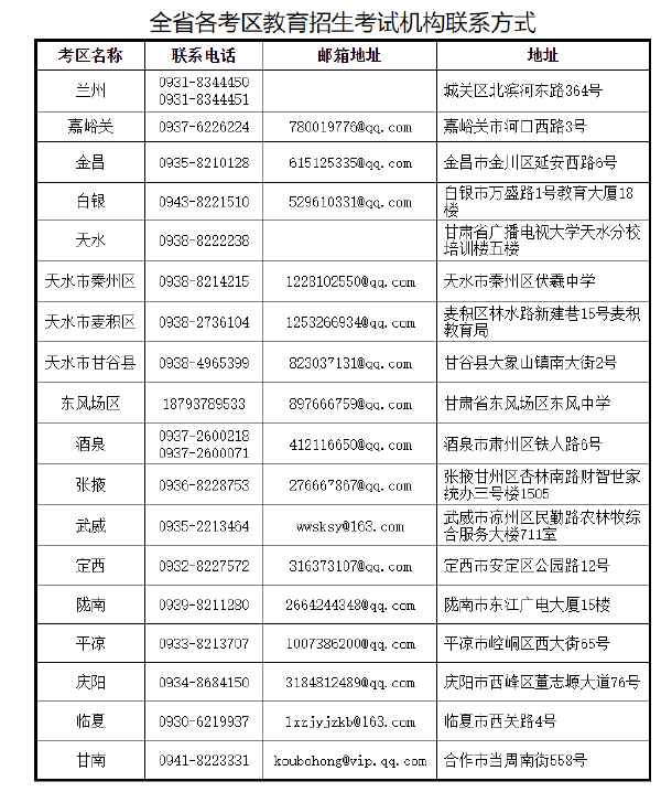 甘肅省2022年上半年高等教育自學(xué)考試退費(fèi)事宜的公告-1