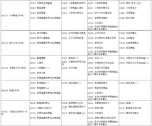 河南省2022年下半年考試時(shí)間安排-1