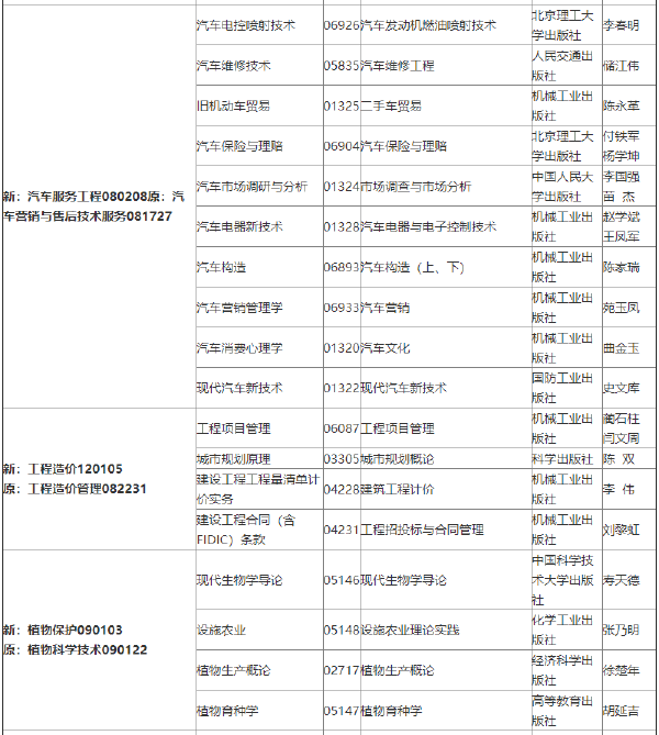 2022年吉林自考各專業(yè)參考教材目錄-1