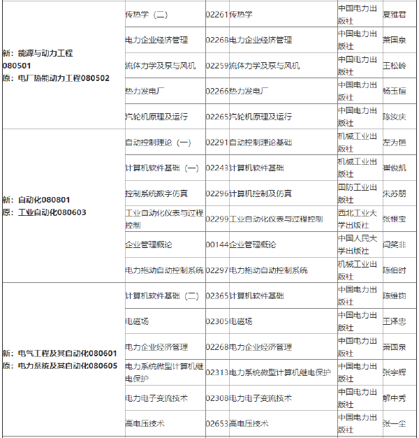 2022年吉林自考各專業(yè)參考教材目錄-1