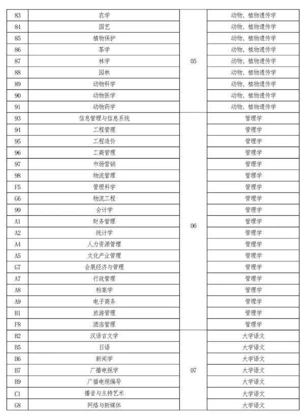 2022年河南專升本考試時間已確定！-2