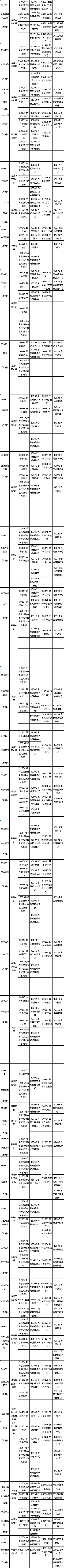 福建省2022年4月自考疫情防控考生須知！各專(zhuān)業(yè)理論課程具體考試時(shí)間是多久？準(zhǔn)考證什么時(shí)候打??？-2