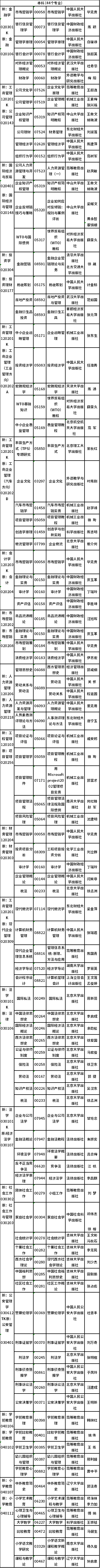 2022年吉林省自考開考專業(yè)課程教材有哪些？-1