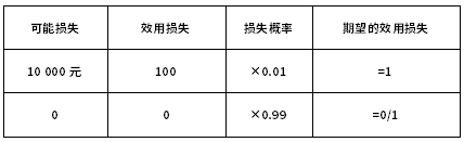 2022年自考00086風(fēng)險(xiǎn)管理最新最全復(fù)習(xí)資料免費(fèi)贈(zèng)送!-1