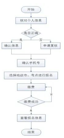 山西省2022年自考本科學(xué)士學(xué)位英語(yǔ)考試報(bào)名時(shí)間-1