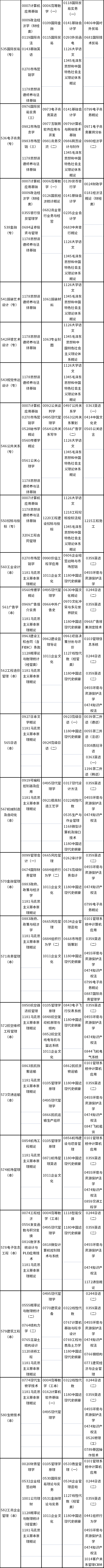 天津市2022年10月自考課程考試時間安排-3