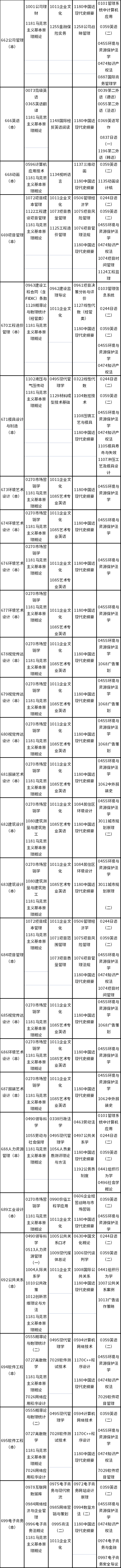 天津市2022年10月自考課程考試時間安排-6