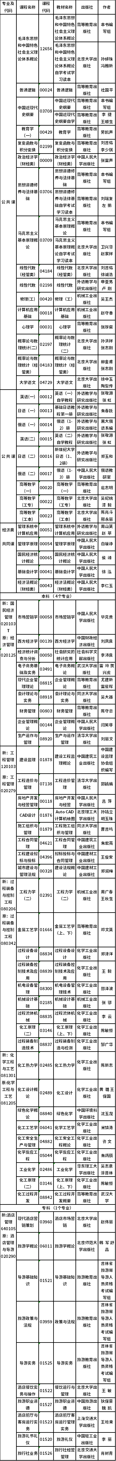 吉林2022年自考?？歼^渡專業(yè)課程使用教材一覽-1