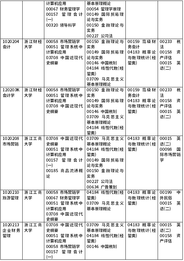 2022年浙江自考開(kāi)考課程一覽-2