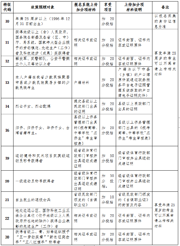 海南省2022年成考報名詳細流程-2