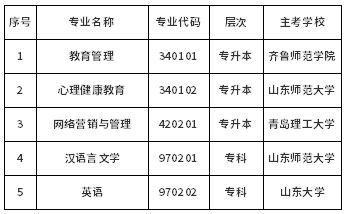 最新通知！山東省?？甲钥冀逃芾恚▽Ｉ荆┑?個(gè)專業(yè)-1