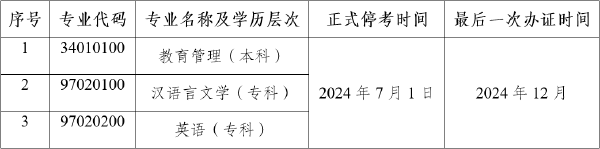 公告！云南自考教育管理等3個專業(yè)?？?1