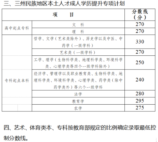 四川省成人高考錄取分?jǐn)?shù)線是多少？錄取率高嗎？-1