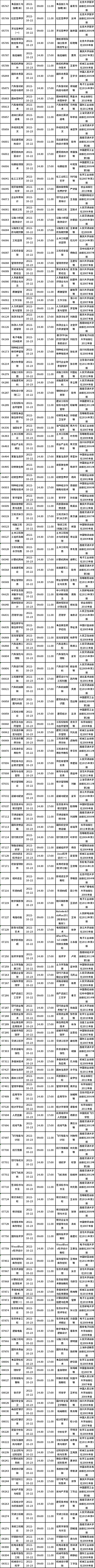 四川省2022年10月自考教材大綱（教材目錄）（22、23日）-5