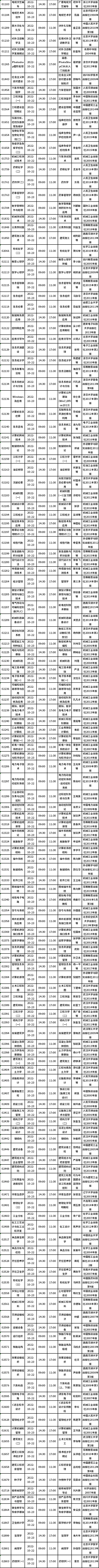 四川省2022年10月自考教材大綱（教材目錄）（22、23日）-3