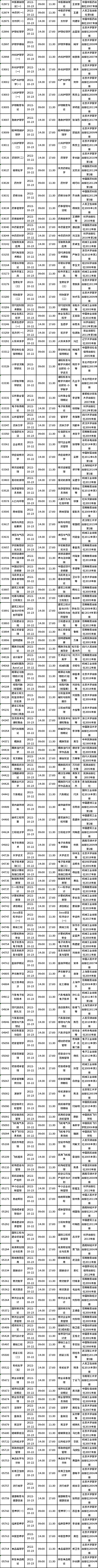 四川省2022年10月自考教材大綱（教材目錄）（22、23日）-4