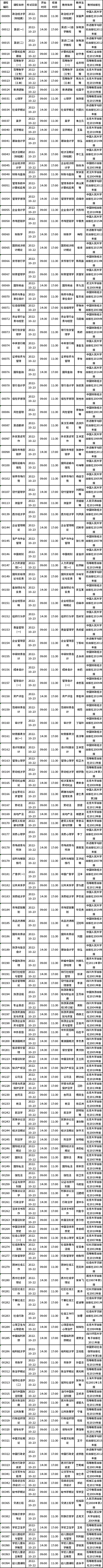 四川省2022年10月自考教材大綱（教材目錄）（22、23日）-1