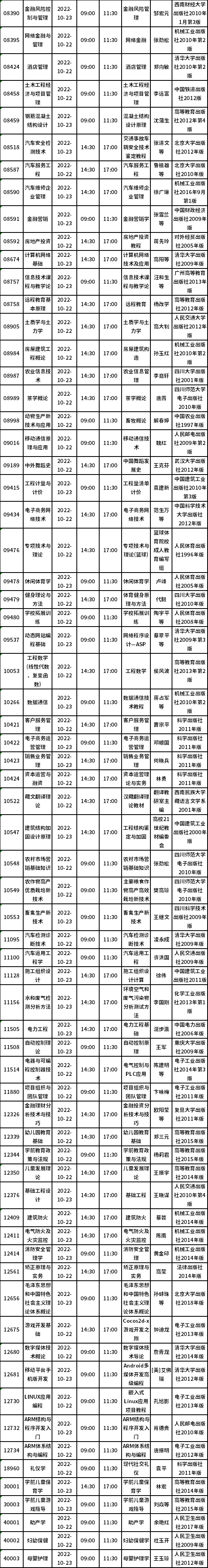 四川省2022年10月自考教材大綱（教材目錄）（22、23日）-6