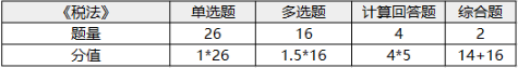 注冊會計師考試科目-1