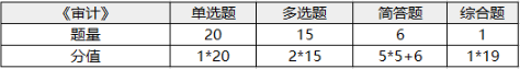 注冊會計師考試科目-1