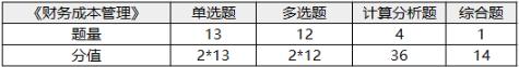 注冊會計師考試科目-1