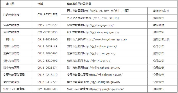 ?陜西省2022年下半年中小學(xué)教師資格認(rèn)定公告-1