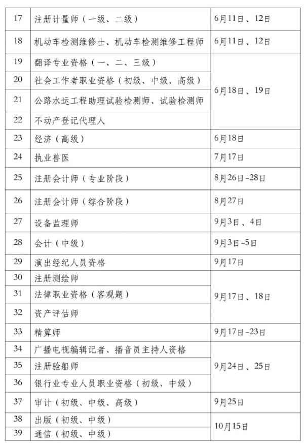 國家職業(yè)資格考試目錄一覽表分享來啦！-2