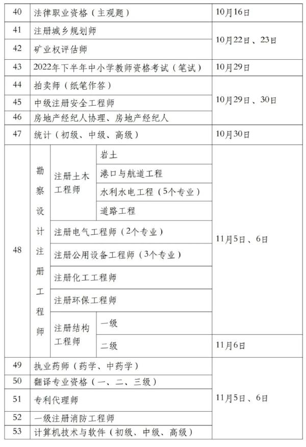 國家職業(yè)資格考試目錄一覽表分享來啦！-3