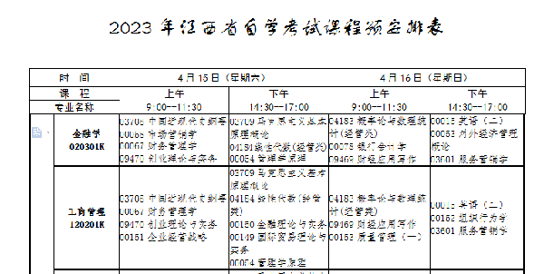 江西自考本科考試有哪些科目？-1