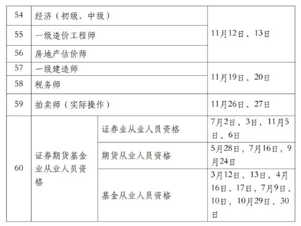 國家職業(yè)資格考試目錄一覽表分享來啦！-4