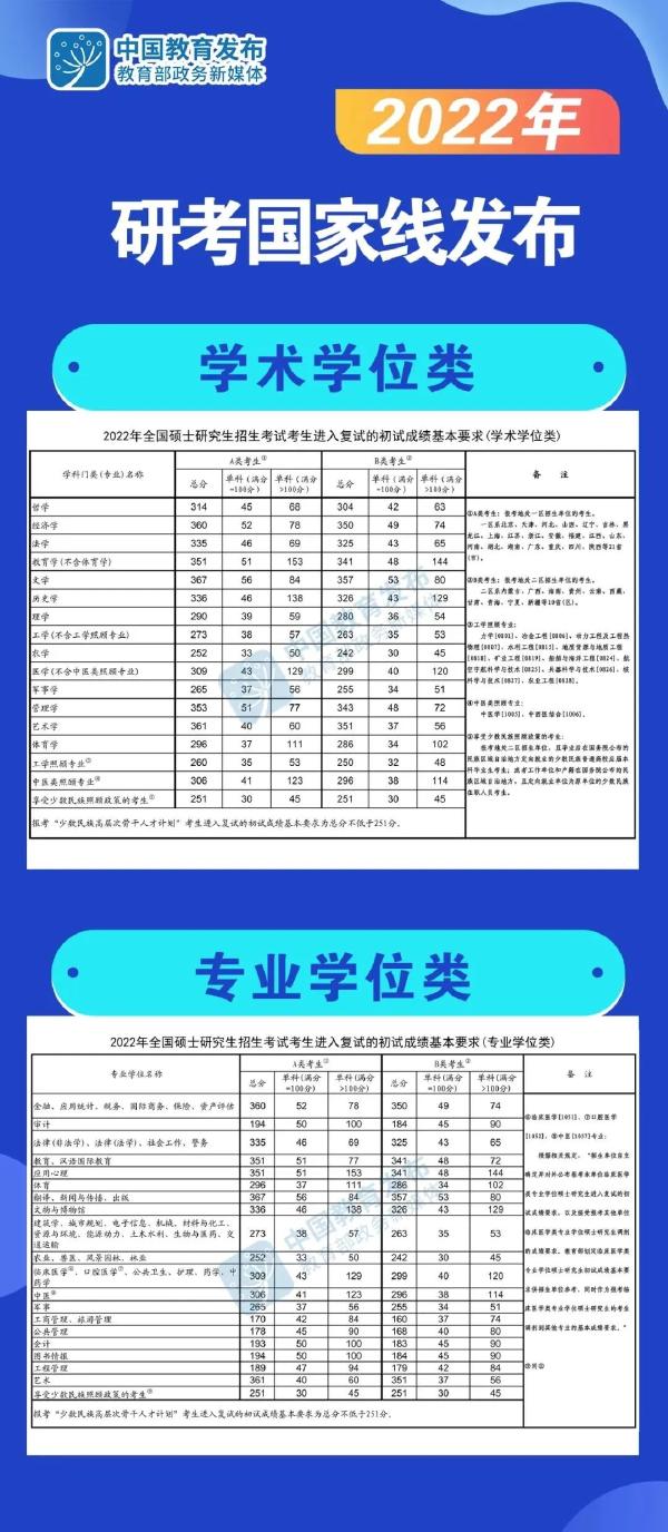 考研分?jǐn)?shù)線怎么看不懂？這6類分?jǐn)?shù)線要清楚！-1