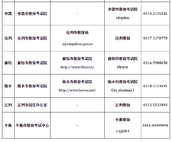 2022年河北省成人高考延期舉行-2